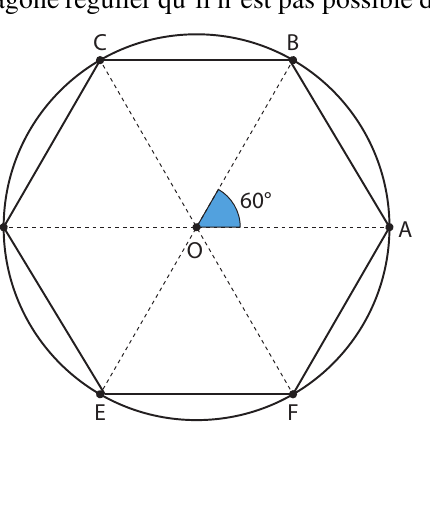 Hexagone régulier ABCDEF inscrit dans un cercle